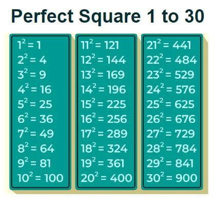 Square Numbers – Complete Guide with Examples .